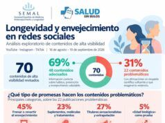 Un tercio de los contenidos en redes difunden promesas sin respaldo científico Redes